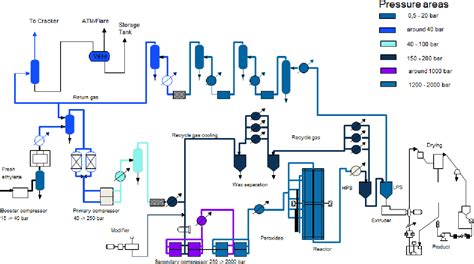 ldpe plastic autoclave|ldpe autoclave.